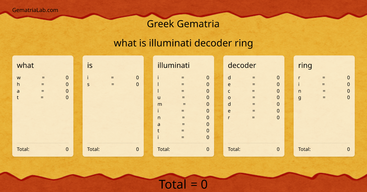 what is illuminati decoder ring in greek Gematria